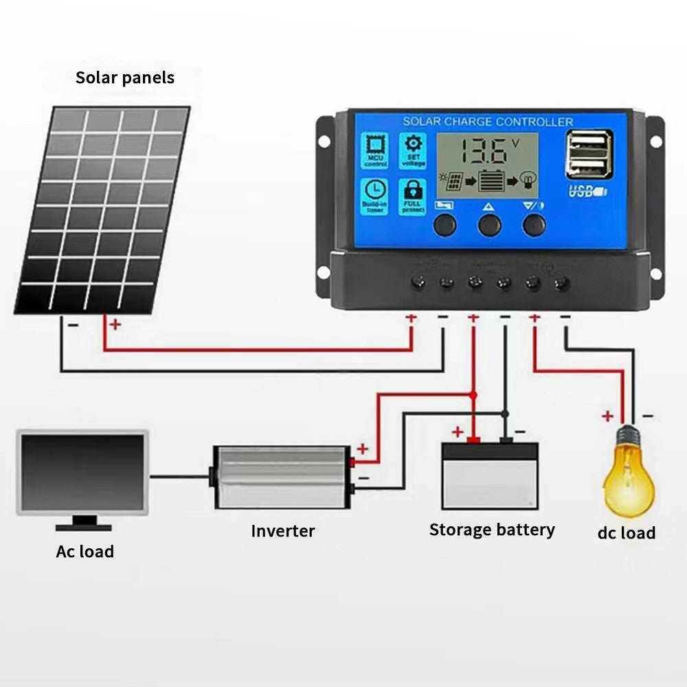 10Amp 12V/24V Solar Panel Regulator Charge Controller Battery Dual USB - Office Catch