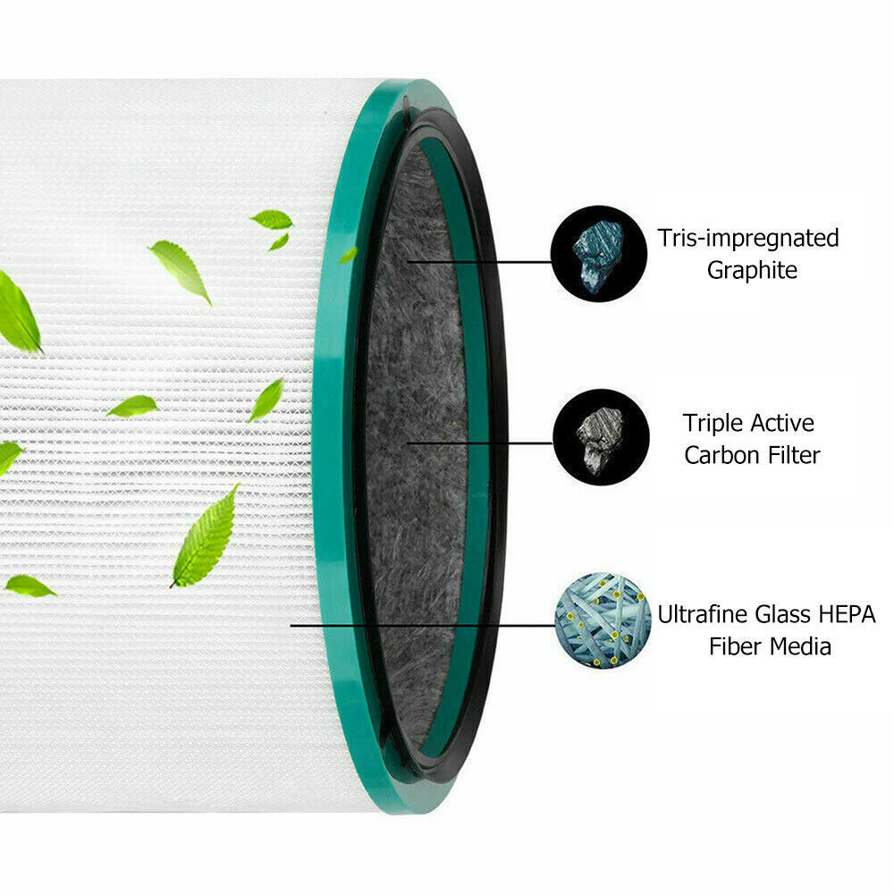 2 Pack | Replacement Filter For Dyson Pure Hot + Cool Link Air Purifiers HP01 HP02 HP03 - Office Catch