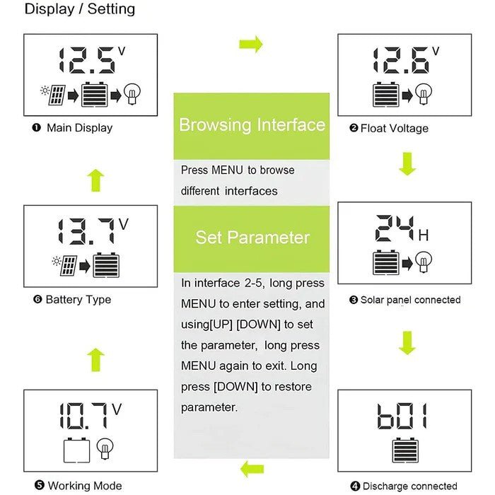 30A Amp 12V/24V Solar Panel Regulator Charge Controller Battery Dual USB - Office Catch