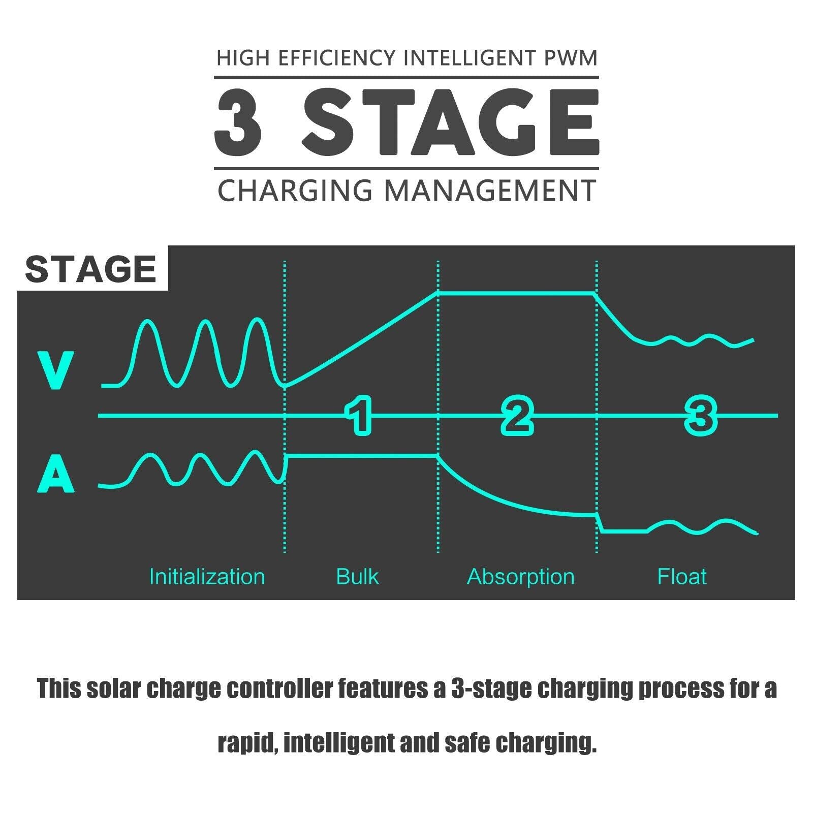 40A 12V 24V PWM Solar Panel Charger Controller Battery Regulator With LCD Display - Office Catch