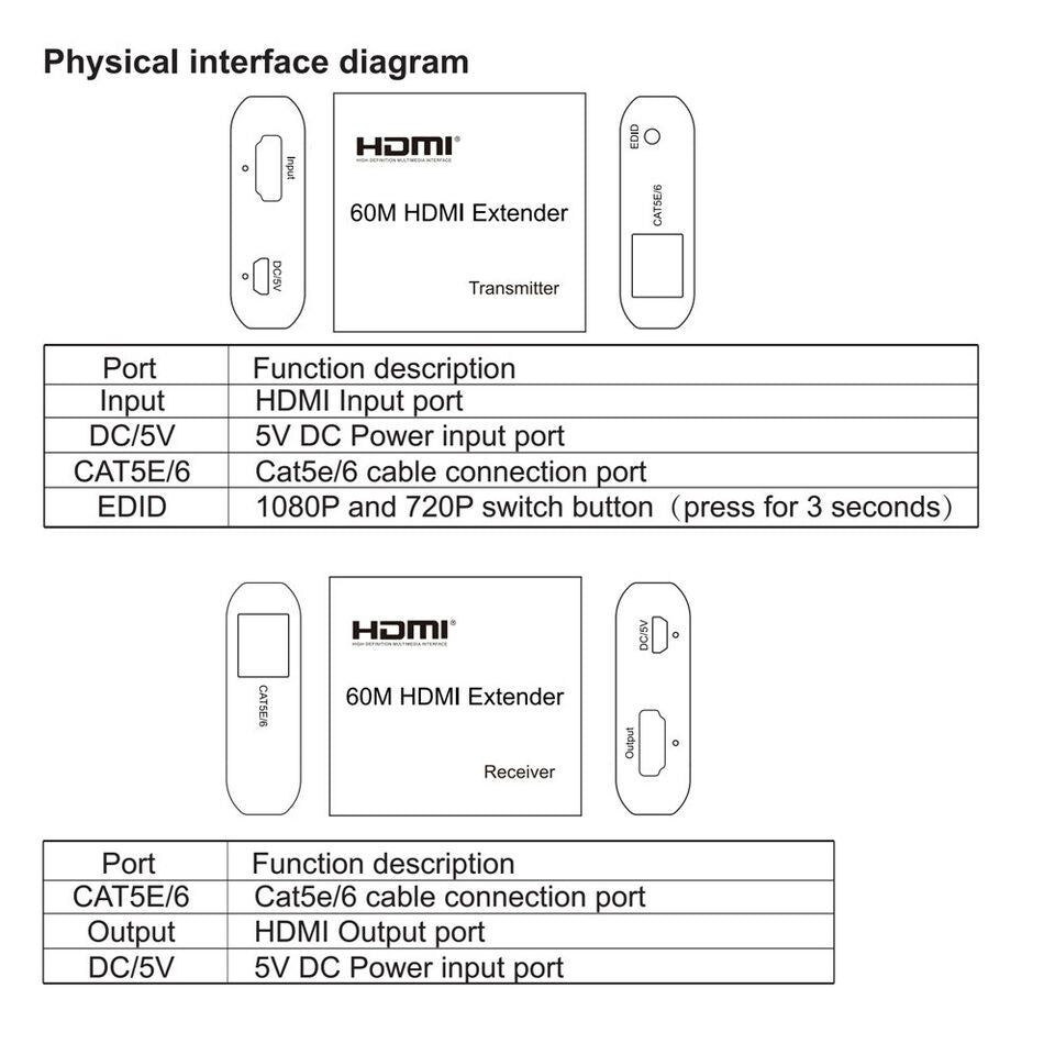 HDMI Extender over RJ45 cat6/cat5e Cable up to 60M 165ft Full HD 1080P HDTV PS4 - Office Catch
