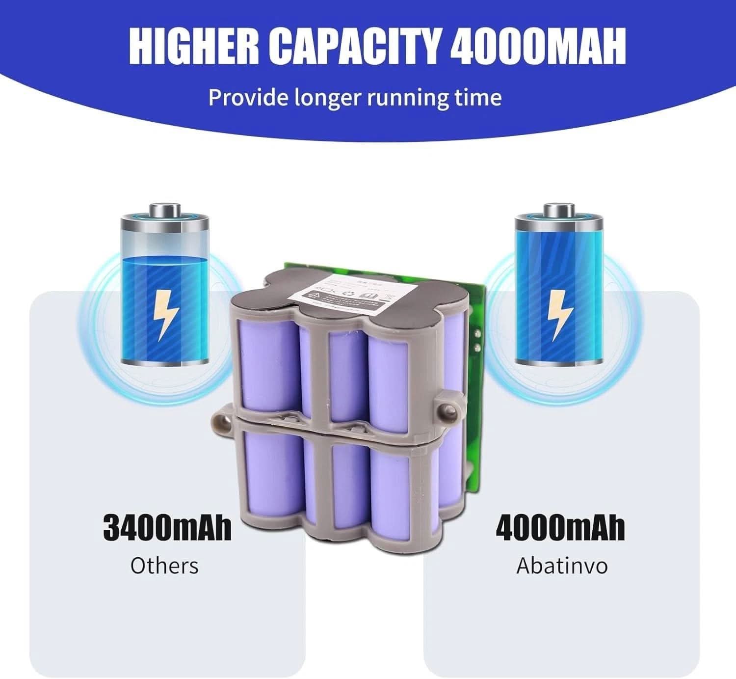 Replacement Battery for Tineco Floor ONE S5 / S5 Pro 2 21.6V 4000mAh High - Capacity Lithium - Ion Battery - Office Catch