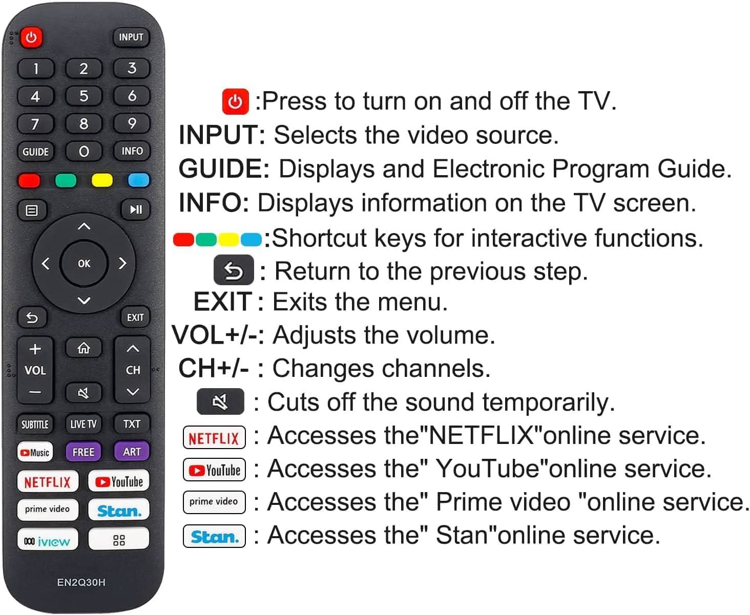 TAVICE 2 PACK EN2Q30H Remote control fit for HISENSE VIDAA TV 65Q7, 65SX, 70S5, 100L5F, 100S8 - Office Catch