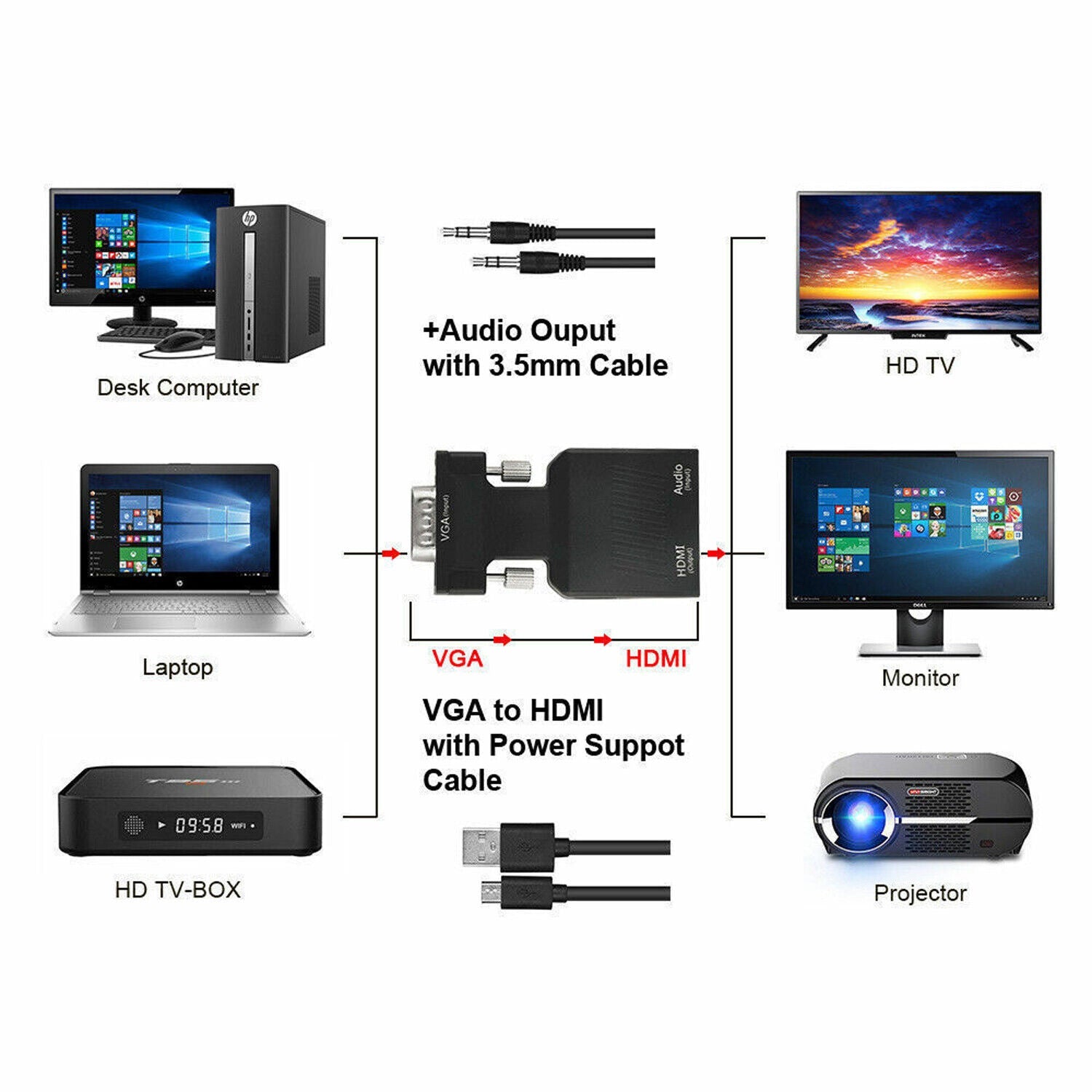 VGA to HDMI Male to Female Video Adapter Cable Converter with Audio HD 1080P - Office Catch