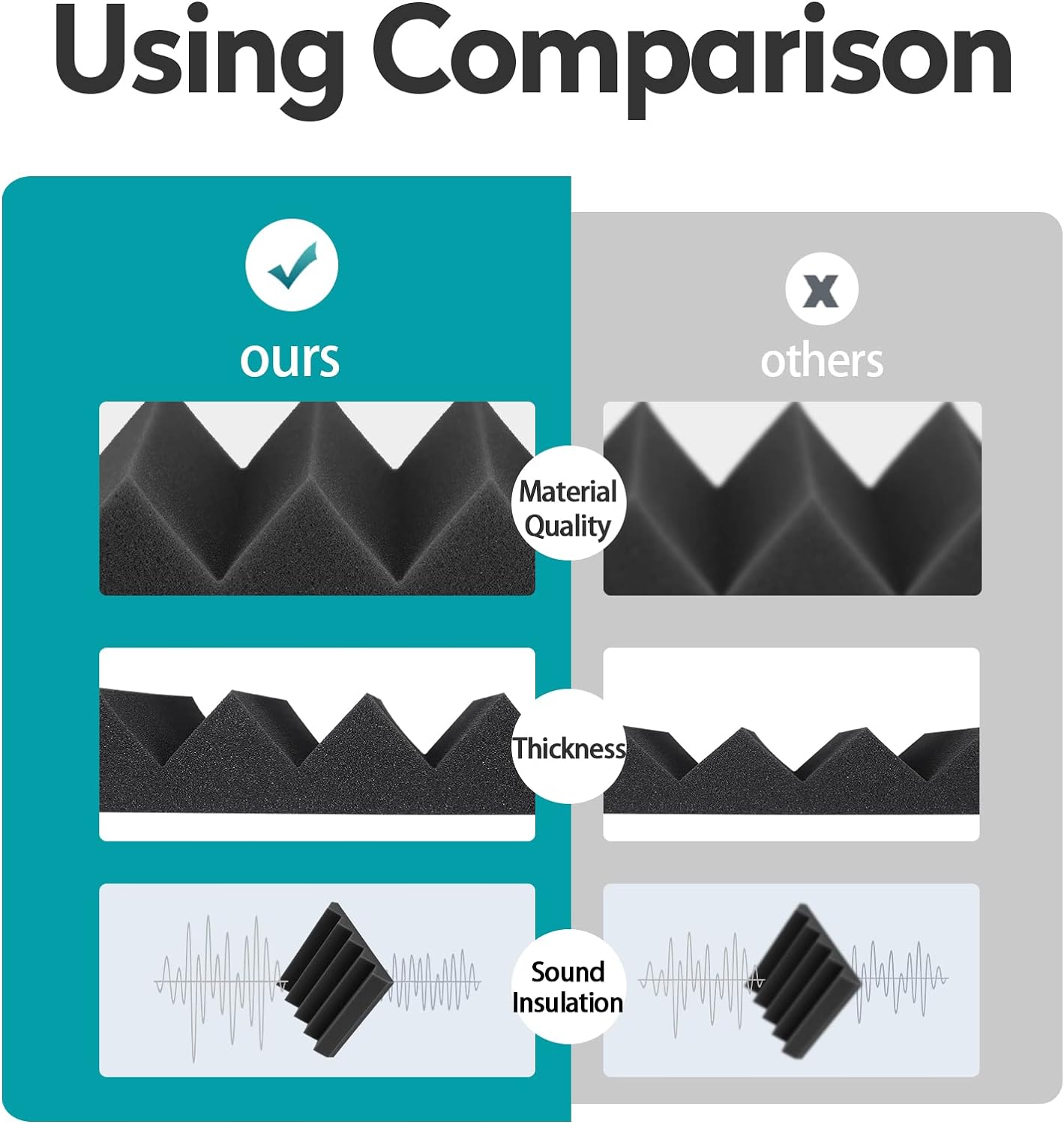 12 Pack Sound Proof Foam Panels Pack Acoustic Foam,25 X 25 X 5 cm Wedges Acoustic Panels,Sound Absorbing Panels for Studio/Office/Home Sound Proof Panels for Walls (5cm)(2.5 cm) - Office Catch