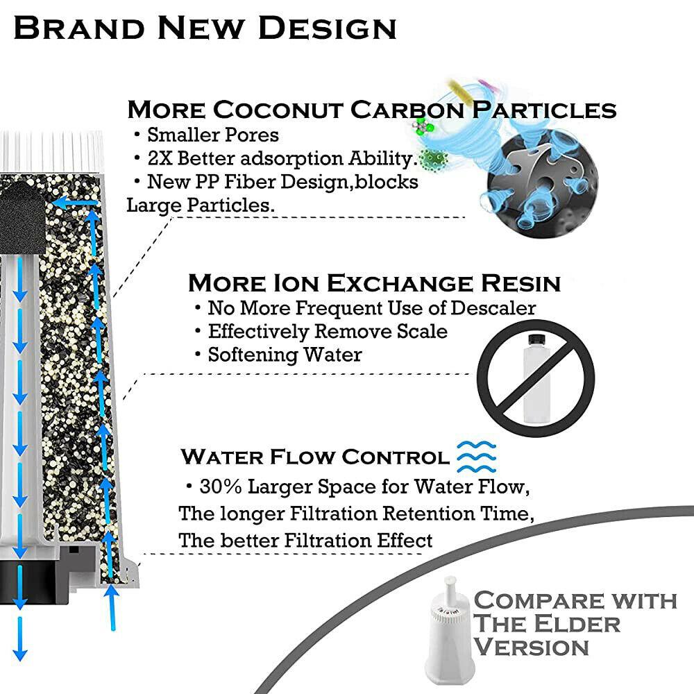 4 Pack Water Cartridge Filter Compatible With Breville Claro Swiss,The Oracle,Oracle Touch,Bambino - Office Catch