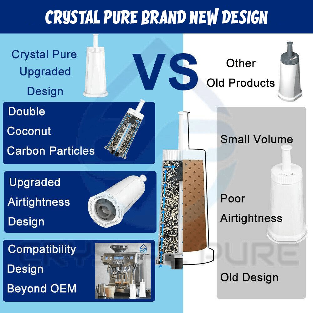 4 Pack | Water Cartridge Filter fits Breville Claro Swiss,The Oracle,Oracle Touch,Bambino - Office Catch