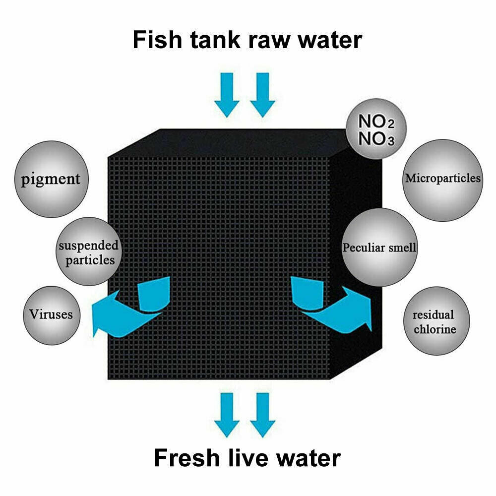Eco-Aquarium Water Purifier Cube Filtration Absorption Filter Fish Tanks Cleaner - Office Catch