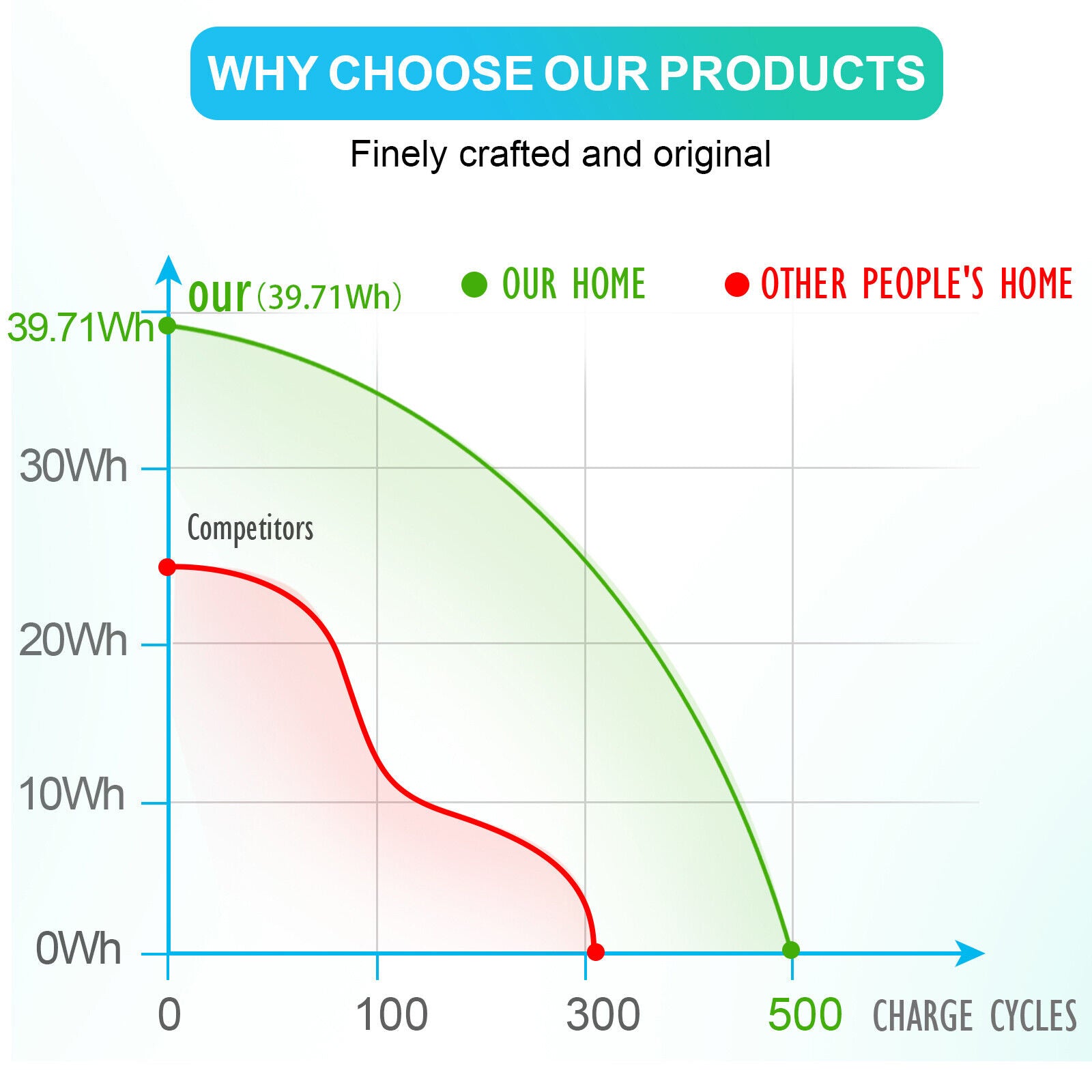Fast Charging Battery A1527 for Apple MacBook Retina 12" A1534 MacBook 8,1 Early 2015 - Office Catch