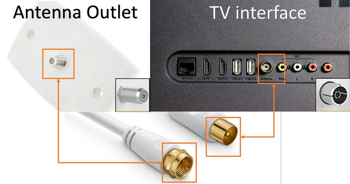 TV Antenna Aerial Coax Cable PAL Male to Female Aerial Flylead Cord Lead 1.5m - Office Catch