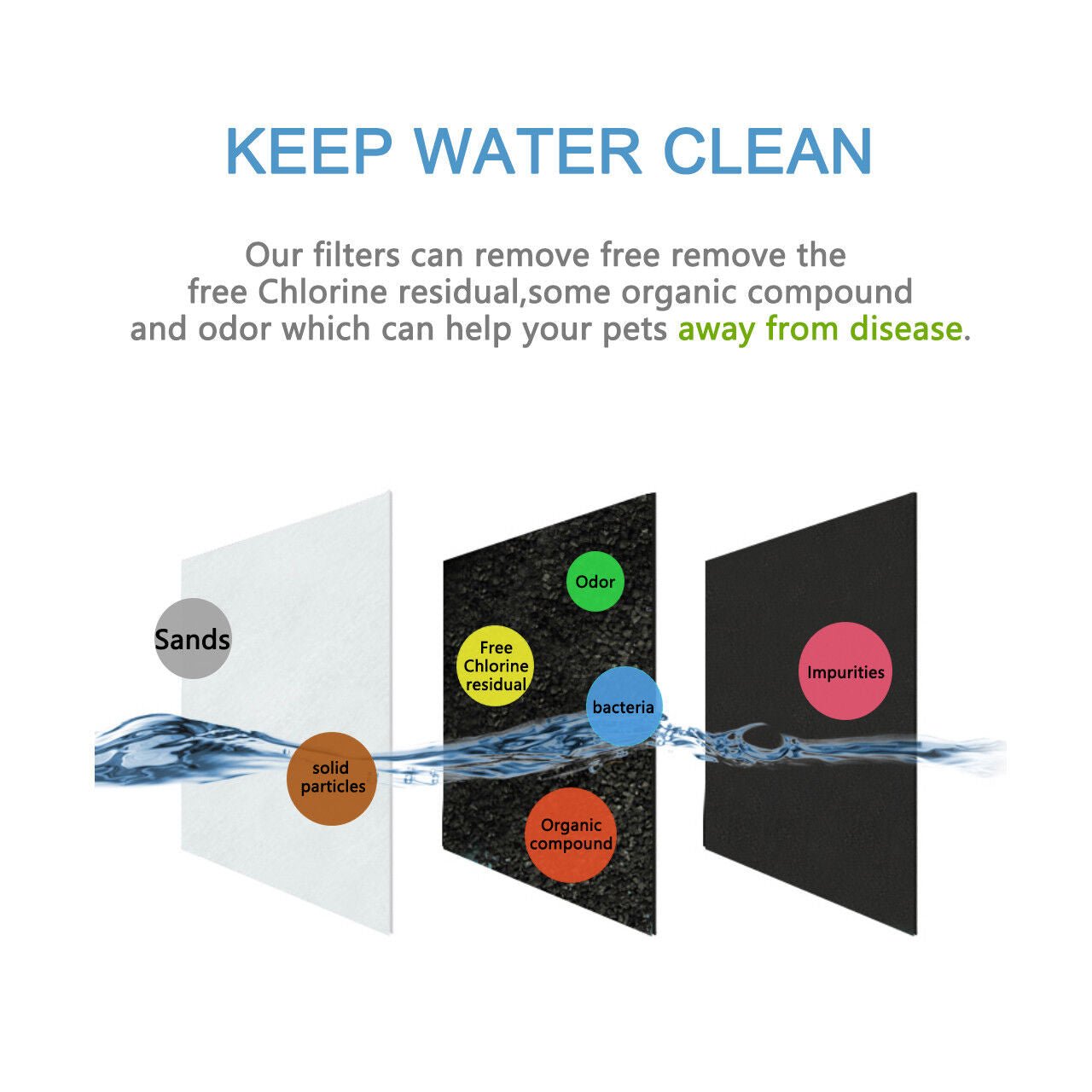 Water Fountain Carbon Filters for Drinkwell 360 | 12 Pack - Office Catch