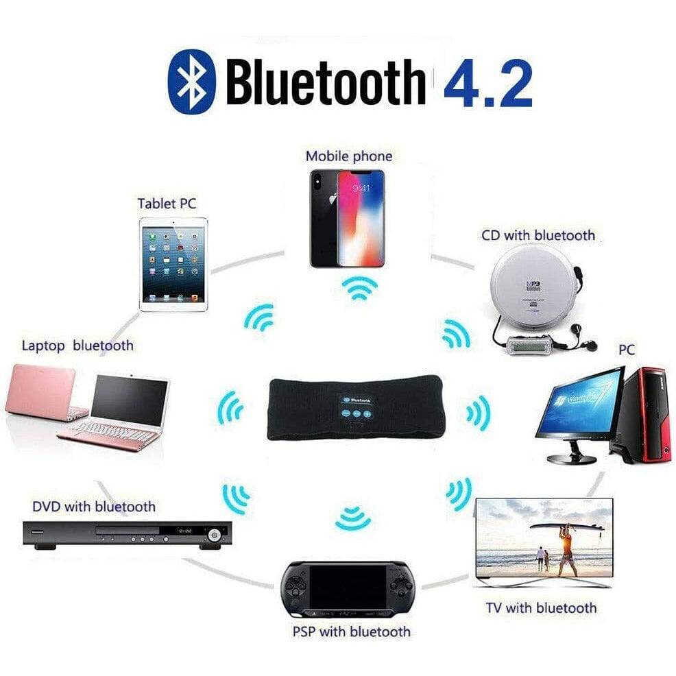 Wireless Bluetooth Eye Mask Headphones | Black - Office Catch