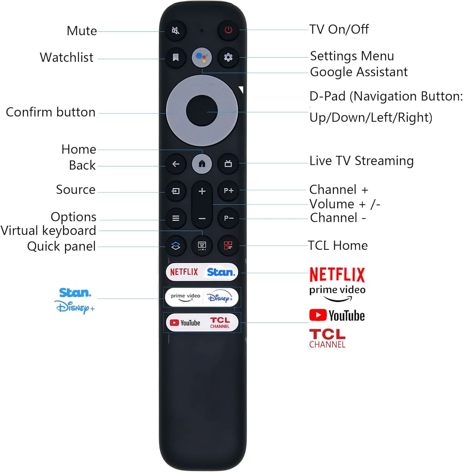 [2 Pack] Replacement Remote Control for TCL RC902V FAR1 – Compatible with TCL Smart TV Models 85P735, 75P735, 75C635, C835, X925, C735 and More - Office Catch