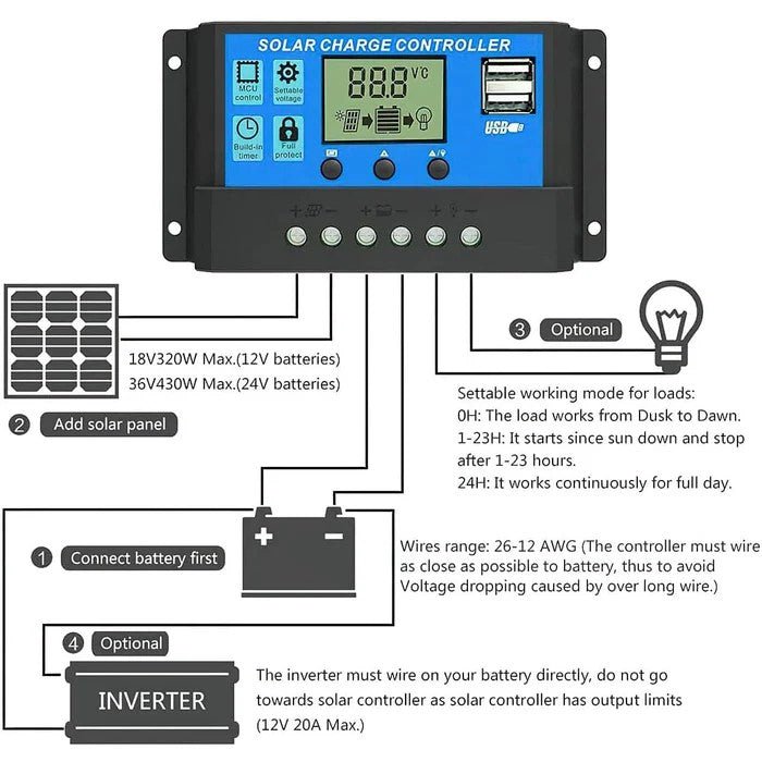 30A Amp 12V/24V Solar Panel Regulator Charge Controller Battery Dual USB - Office Catch
