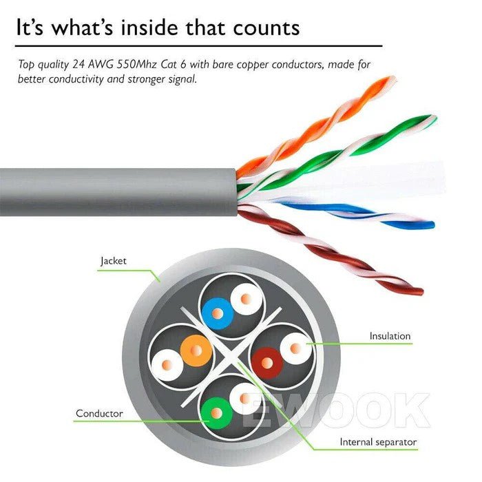 30m Cat6 Ethernet LAN Network Cable 100M/1000Mbps High Quality - Office Catch