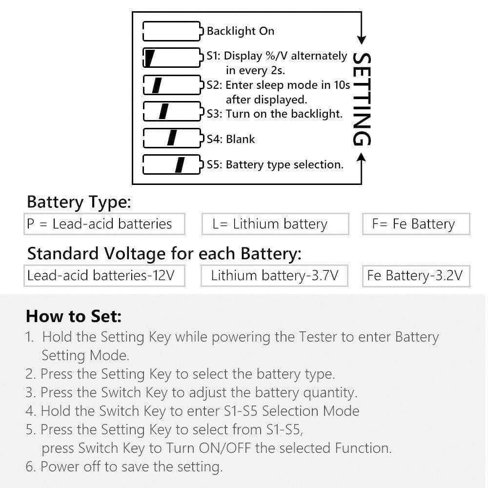 Digital Battery Capacity & Voltage Tester | LCD Battery Level Indicator for 12V 24V 36V 48V Lithium & Lead Acid Batteries