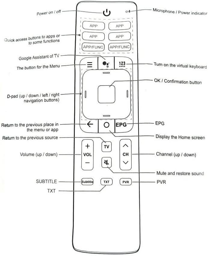 TAVICE 2 PACK ERF3I69H Remote Control for HISENSE TV 50RG 55RG 65RG RG SERIES ERF3169H - Office Catch