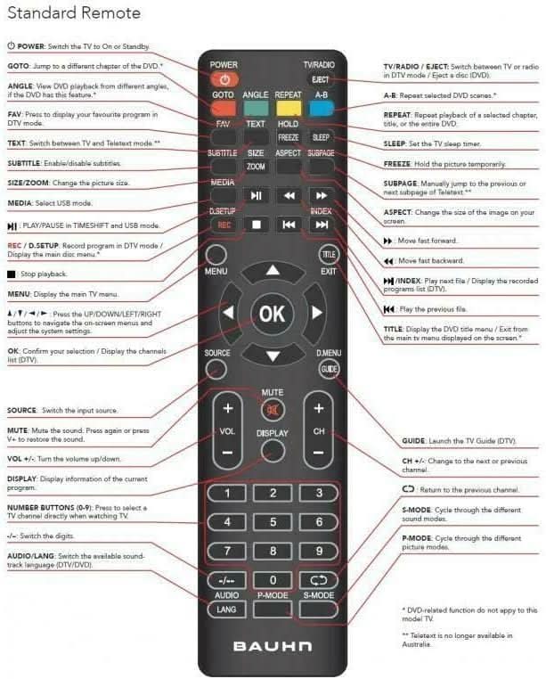 TAVICE 2 Pack Replacement TV Remote Control – Compatible with Bauhn ATV50UHD / ATV‑55UHDC‑0717 / ATV‑55FHDED / ATV‑40FTHED - Office Catch