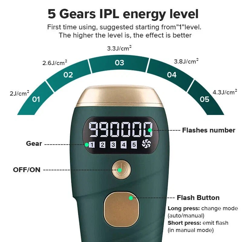 TAVICE IPL Hair Removal Device for Women and Men, 990,000 Flashes, At-Home Intense Pulsed Light Hair Remover for Face, Arms, Legs, Underarms, Bikini Line and Body - Office Catch