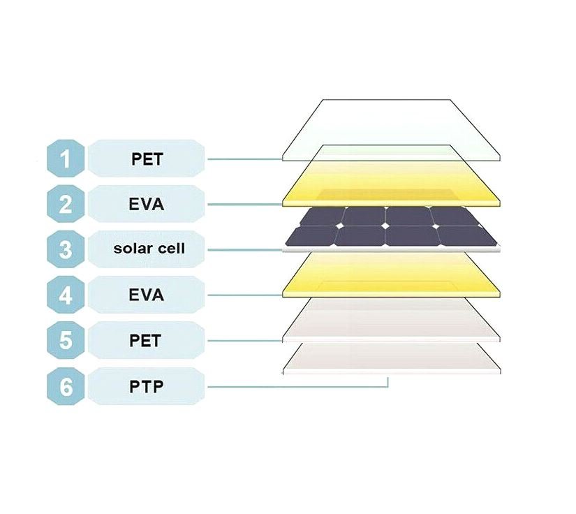 12V 350W Flexible Mono Solar Panel RV Caravan Camping Battery Charge Portable - Office Catch