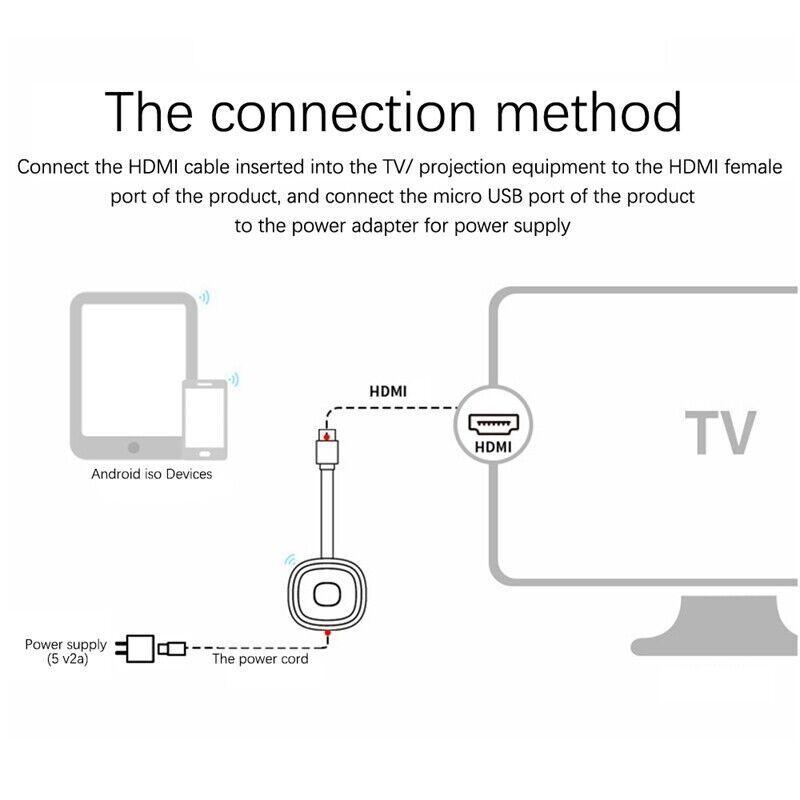 Wi-Fi Digital HDMI 1080P Media Video Streamer Mirascreen Miracast Adapter For iOS/Android, do similar work as Chromecast - Office Catch